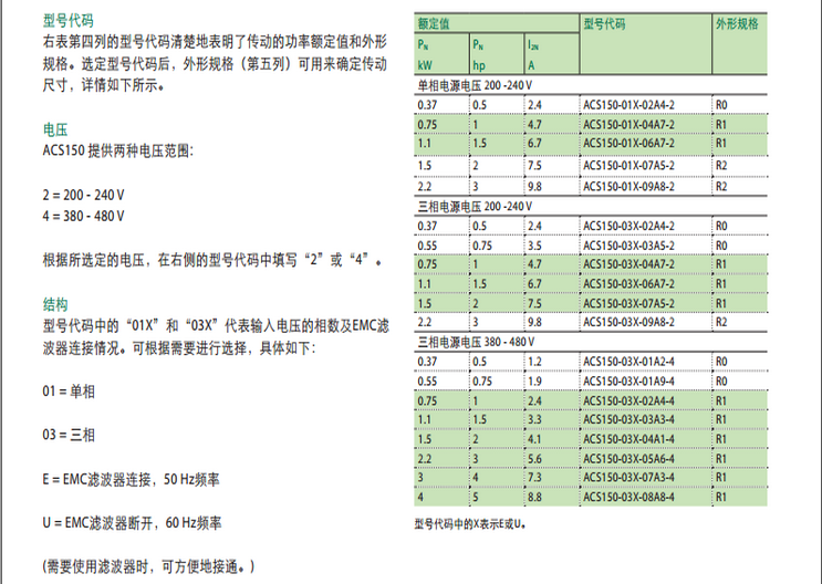 ACS150̖(ho)(sh)ߴ_