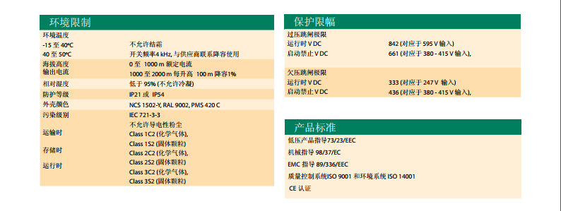 ACS510g(sh)Y2