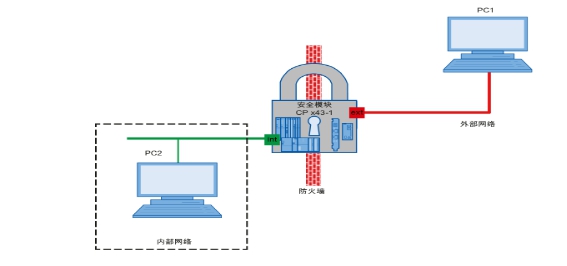 TCPx43-1Advanced