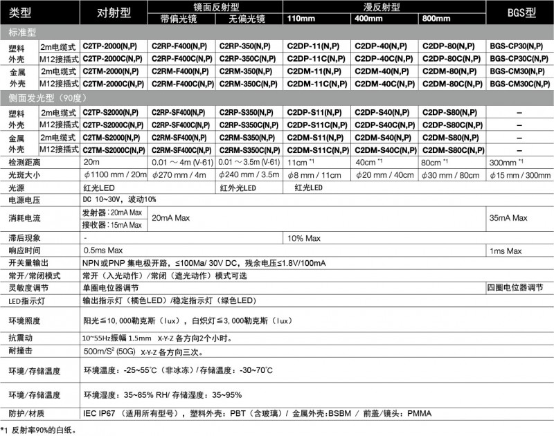 c2series_specifications(1)