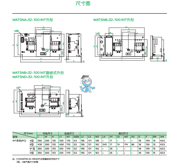 WATSNA-32