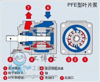 vane_pumps_pfe