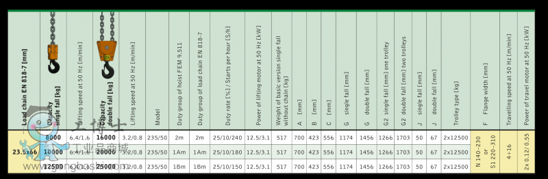 Tabelle_PowerLIFTKET_engl