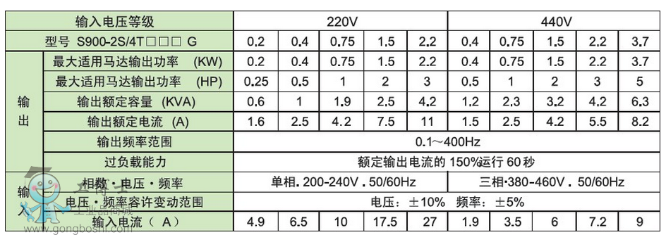 S900-4T1.5G׃l