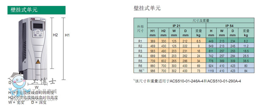 ׃l ACS510