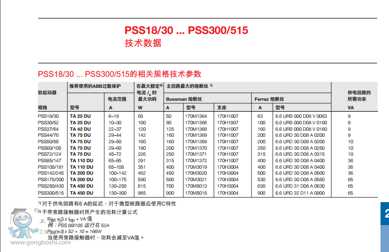 ABBܛ(jng)(j) PSS 18/30-500L Ʒ(yng)