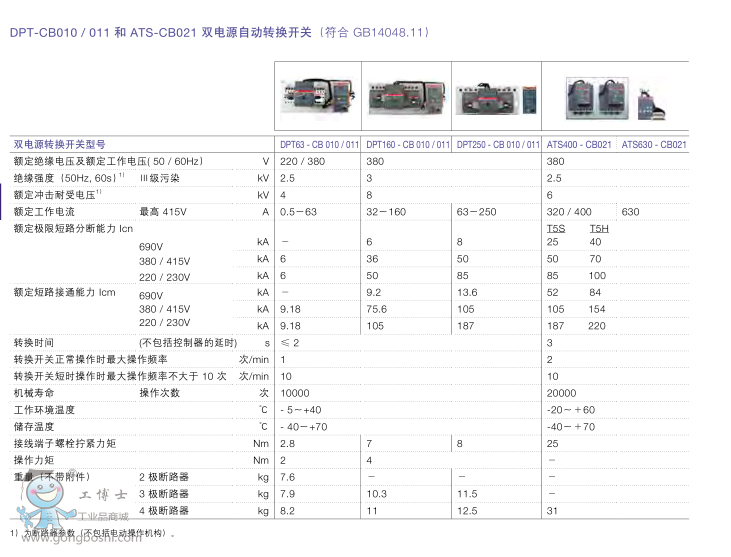 ABBpԴԄD(zhun)Q_P(gun)DPT250-CB010 R63 4P