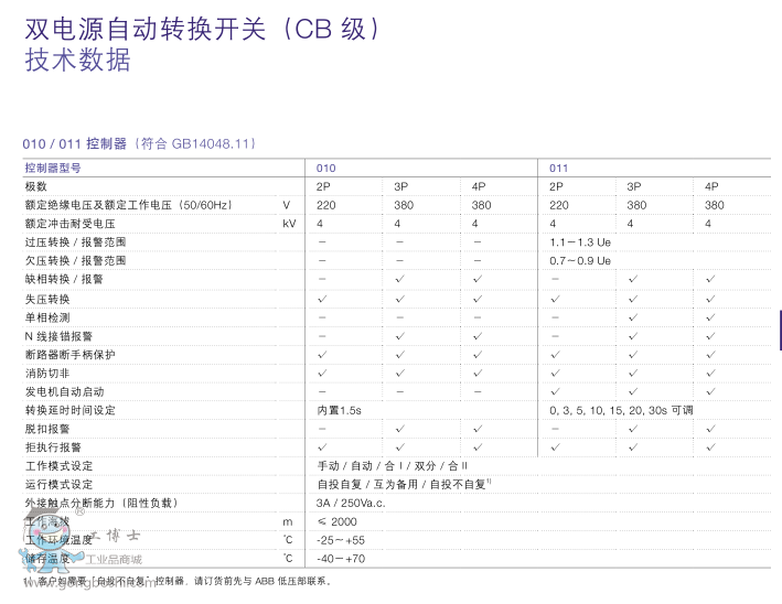 ABBpԴԄD(zhun)Q_P(gun)DPT250-CB010 R63 4P