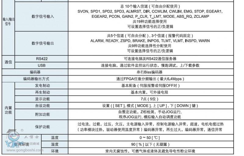 LSa(chn)APM