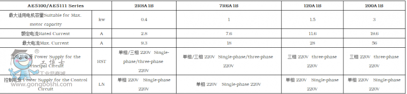 C(j)_ŷ(q)(dng)AE5100-120A1B