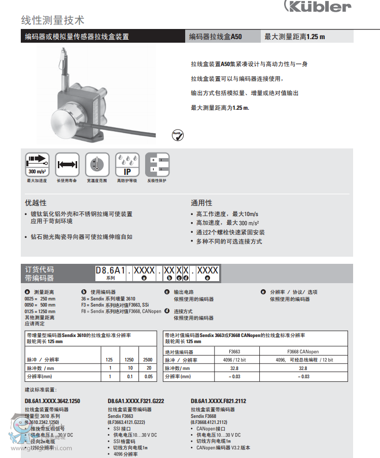 (k)A50