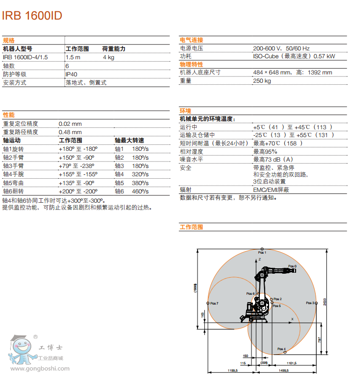 ABBC(j) IRB 1600IDC(j)