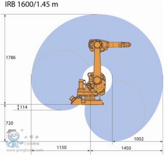 IRB 1600-6/1.45 ABBI(y)C