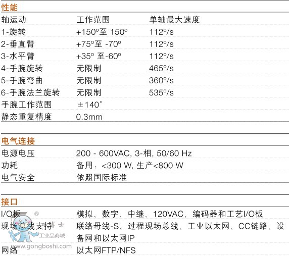 ABBIRB580C(j)˼g(sh)(sh)2