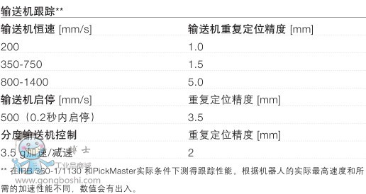 ABB IRB360-6/1600b/ʰϙC˼g(sh)(3)