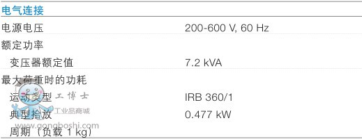 ABB IRB360-6/1600b/ʰϙC˼g(sh)(4)