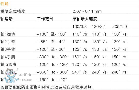 ABB IRB 6660C(j)˼g(sh)(sh)2