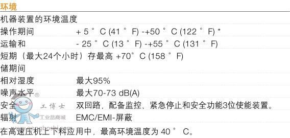 ABB IRB 6660C(j)˼g(sh)(sh)4