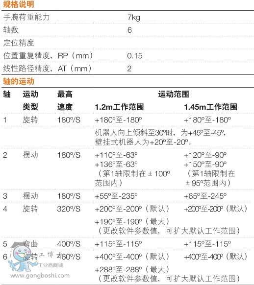 ABBͿC IRB 52-7/1.2 6S7kg g(sh)һ