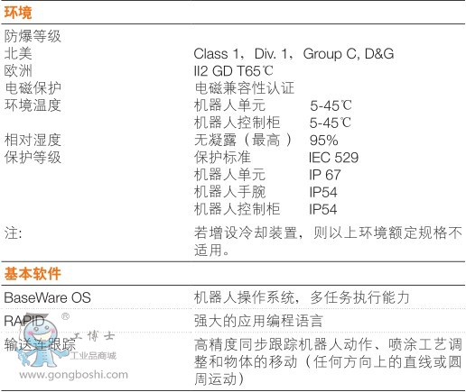 ABBͿC IRB 52-7/1.2 6S7kg g(sh)ģ