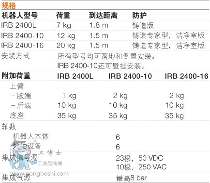 ABB IRB2400-10/1.55 C g(sh)1