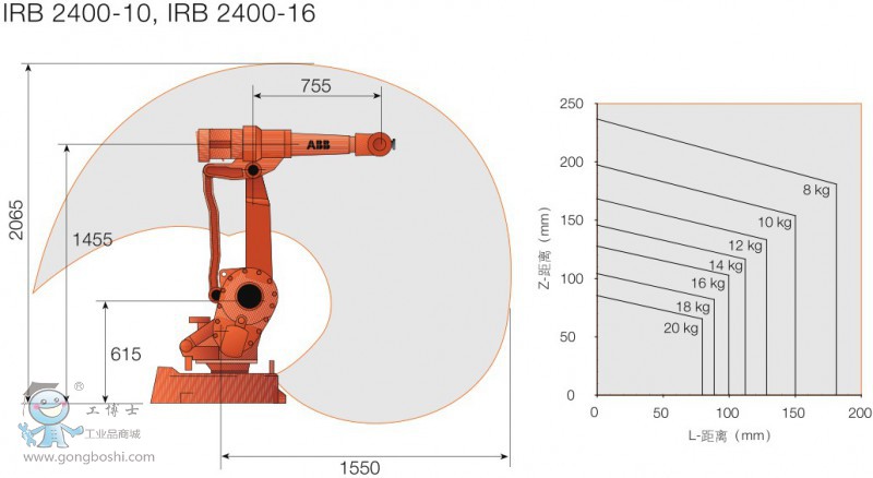 ABB IRB2400-10/1.55 C 1