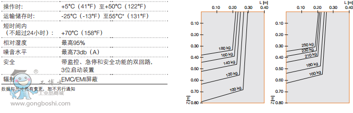 http://www.abbjqr.gongboshi.com/