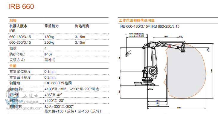 http://www.abbrobotic.gongboshi.com/