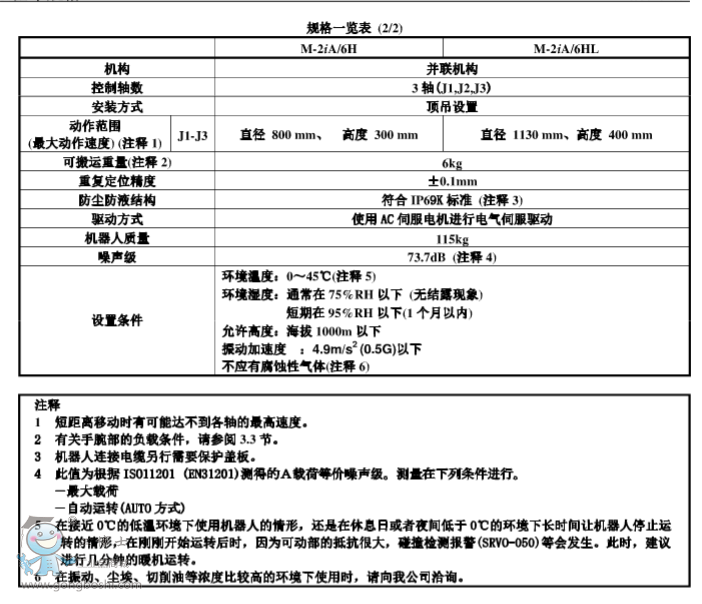 M-2iAcanshu2