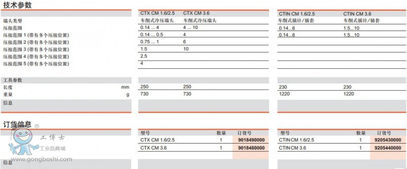 CTX CM1.62.53.6CTIN CM 1.62.53.6gӆ؛Ϣ