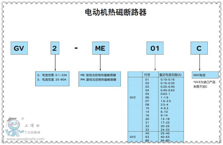 늄(dng)C(j)·GV2ME01C__