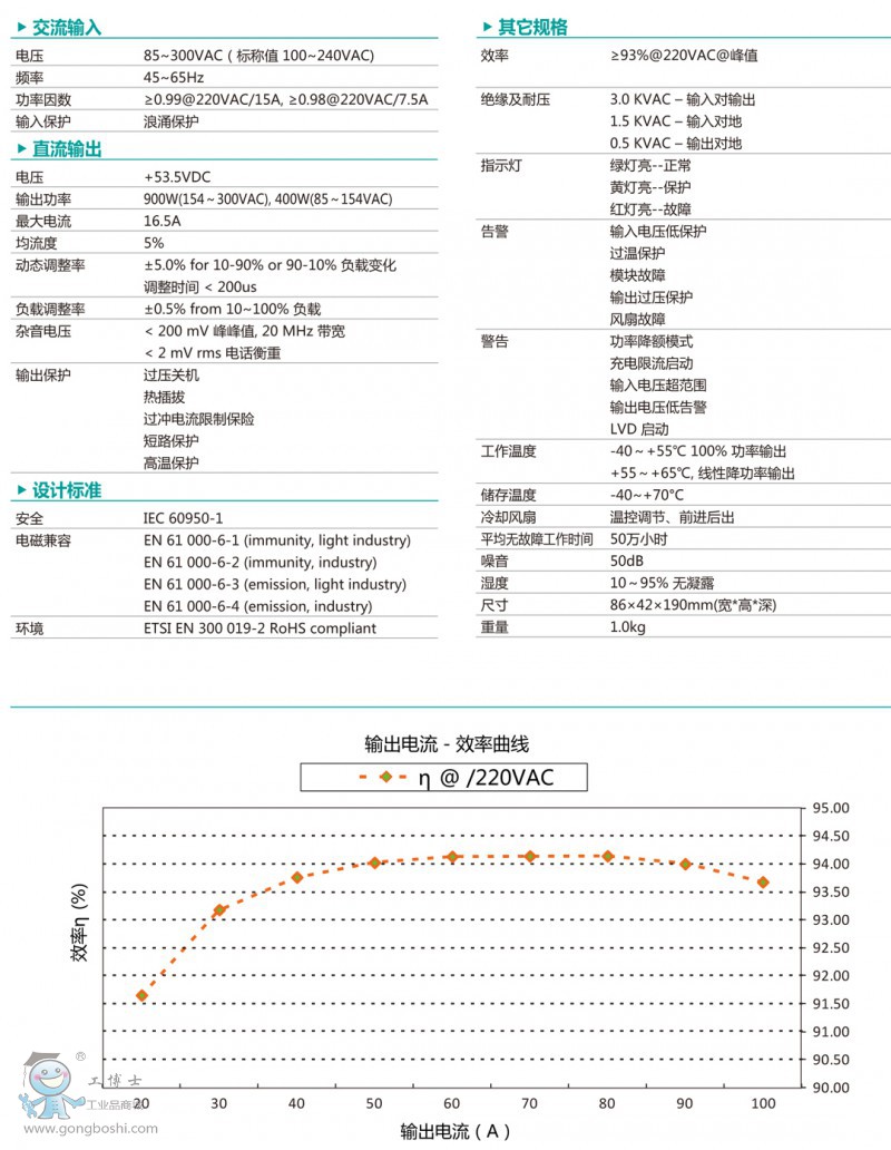 MegaPower900