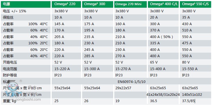 Omega2-220XC(j)