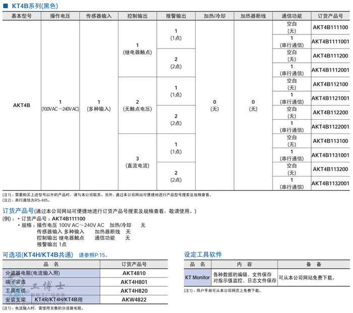 KT4Bx͈D