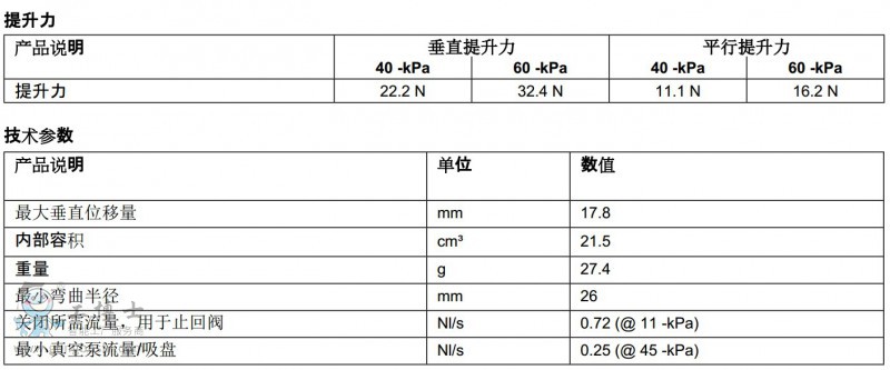 piabP(pn)