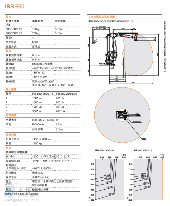 IRB 660-2