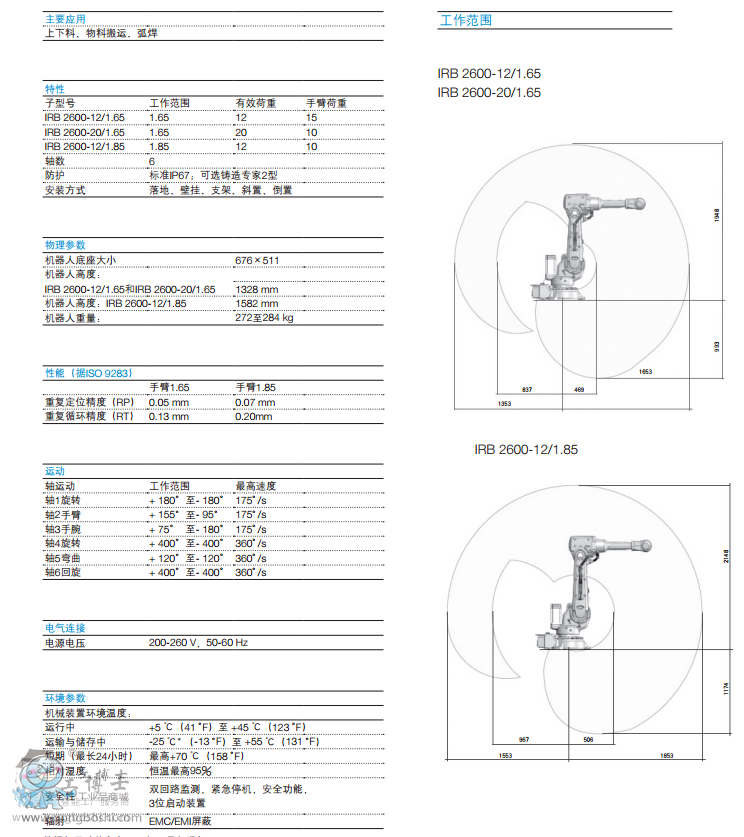 IRB 2600 (sh)