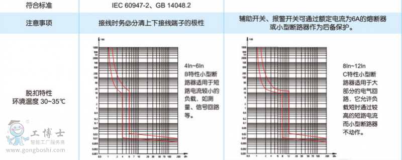 GM5-63/2P       C50A