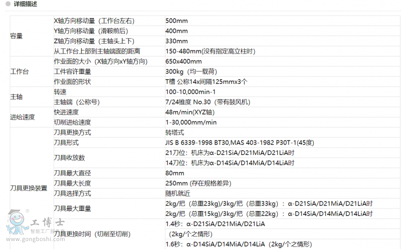 α-D14MiA & α-D21MiA-1