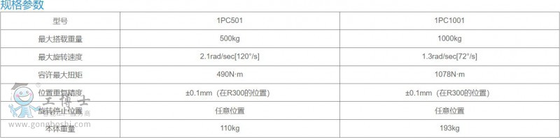 ׃λC(j)1PC5001000-4