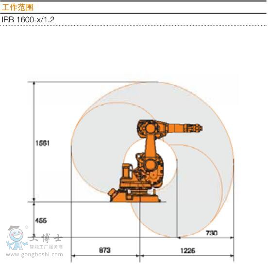 IRB 1600-7