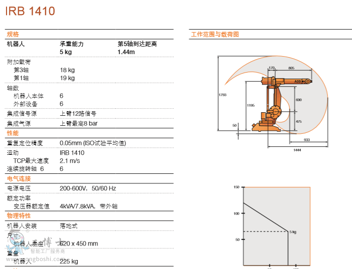 ABBC(j)