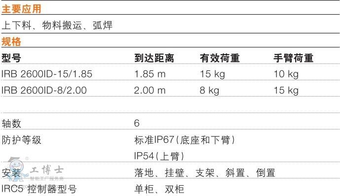 IRB 2600ID-7