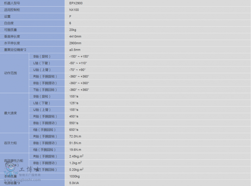 I(y)C(j)˼ EPX2900 6SͿC(j)