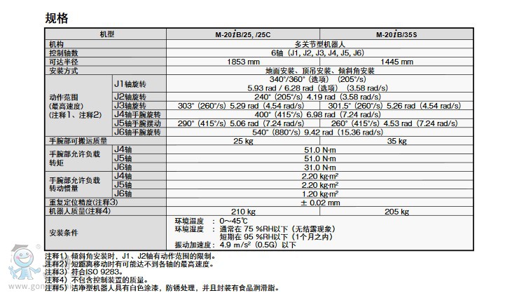 M-20IBԔ2