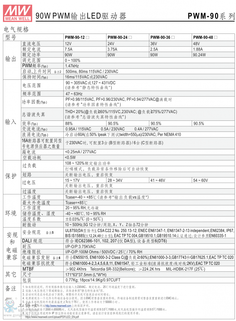 PWM-90-2