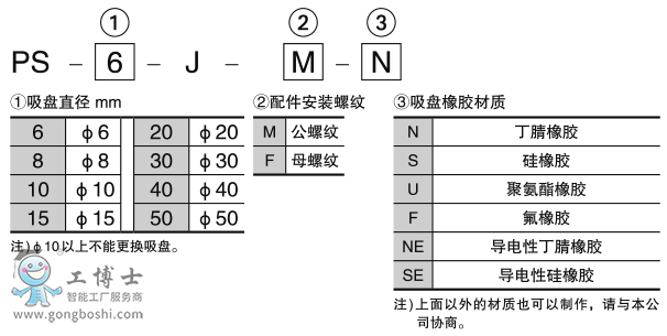 pf-ps_formnumber_zh