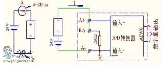 TPLC S7-200