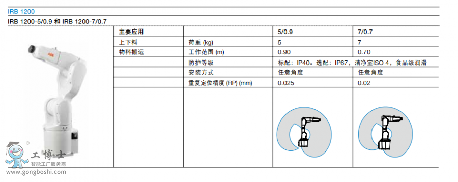 ABBC(j)
