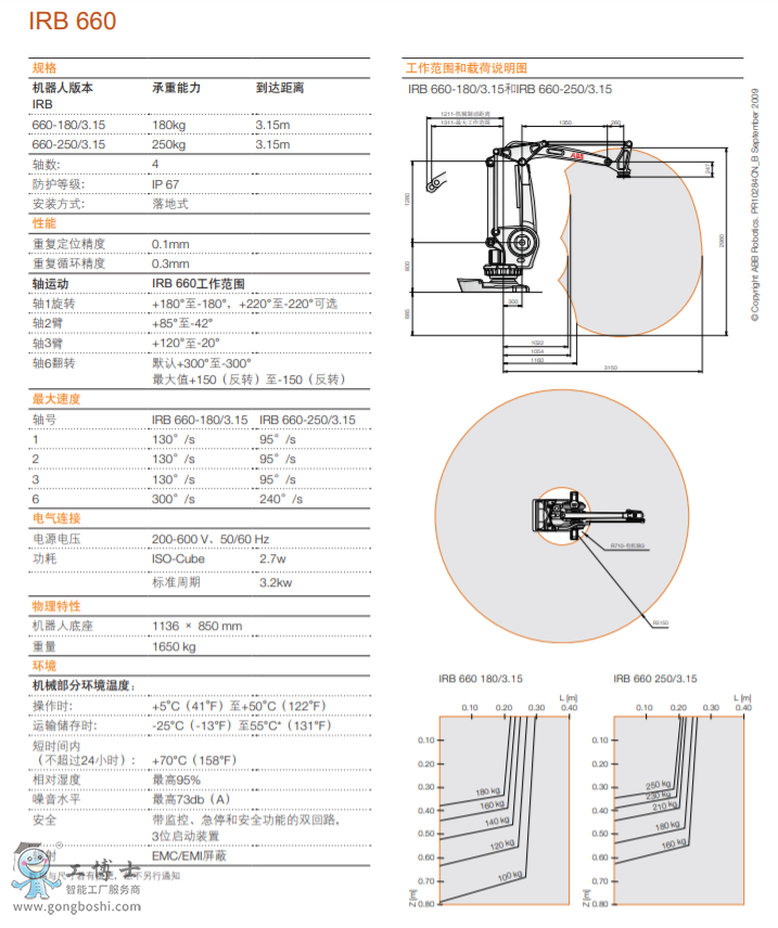 ABBC(j)